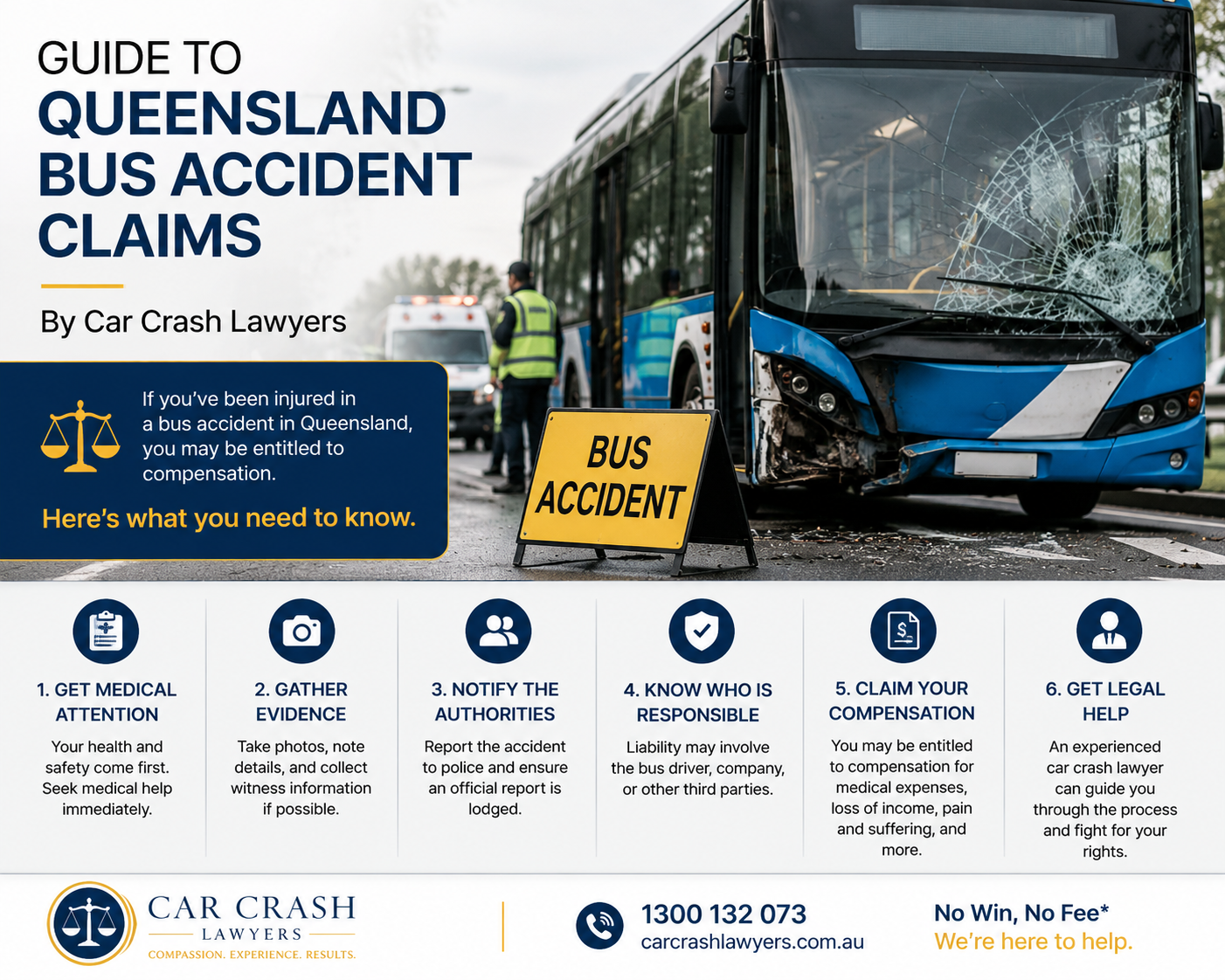 Guide to Queensland Bus Accident Claims by Car Crash Lawyers
