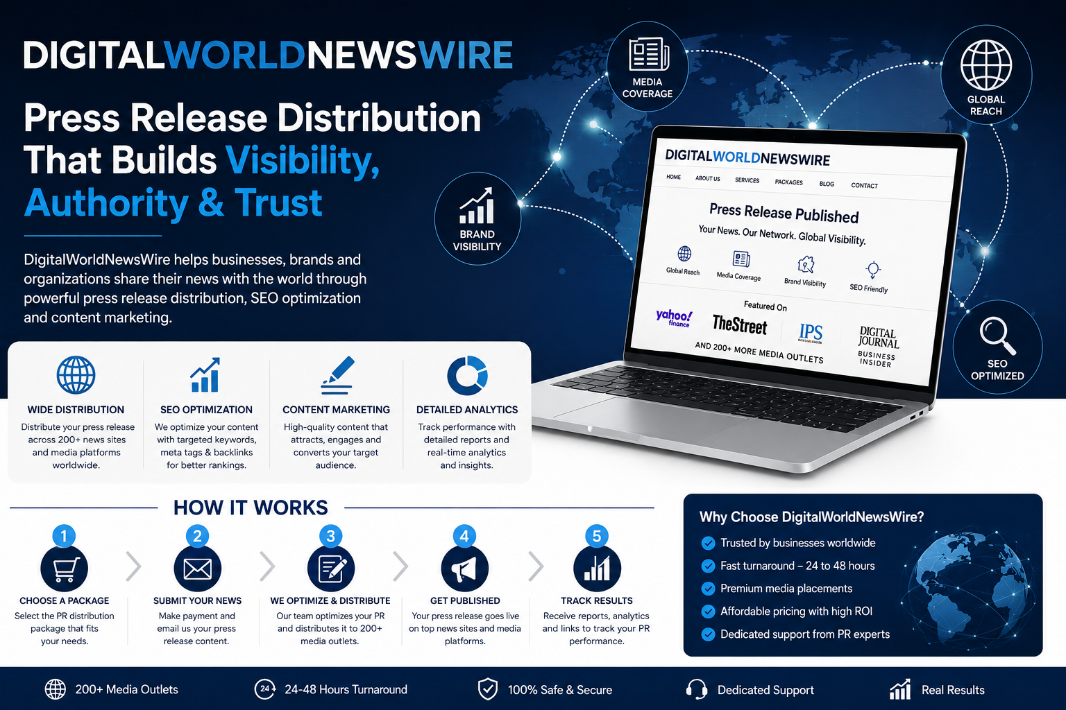 How DigitalWorldNewsWire Works: Press Release Distribution, Media Reach, and Brand Visibility Explained