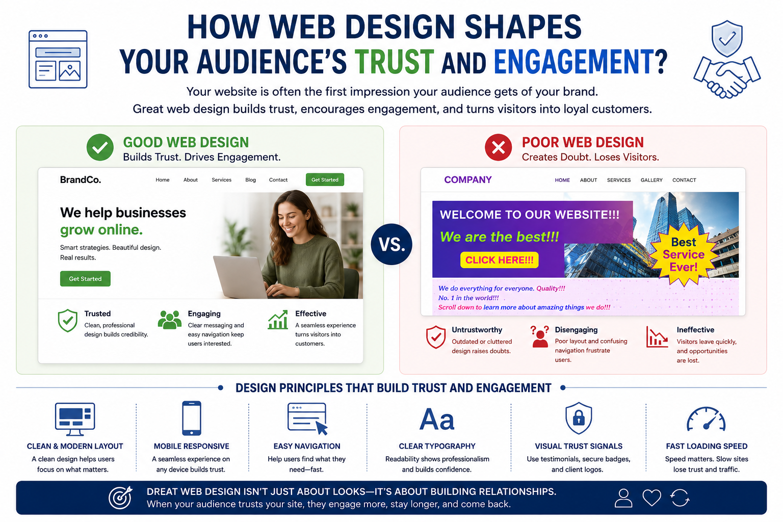 How Web Design Shapes Your Audience’s Trust and Engagement?