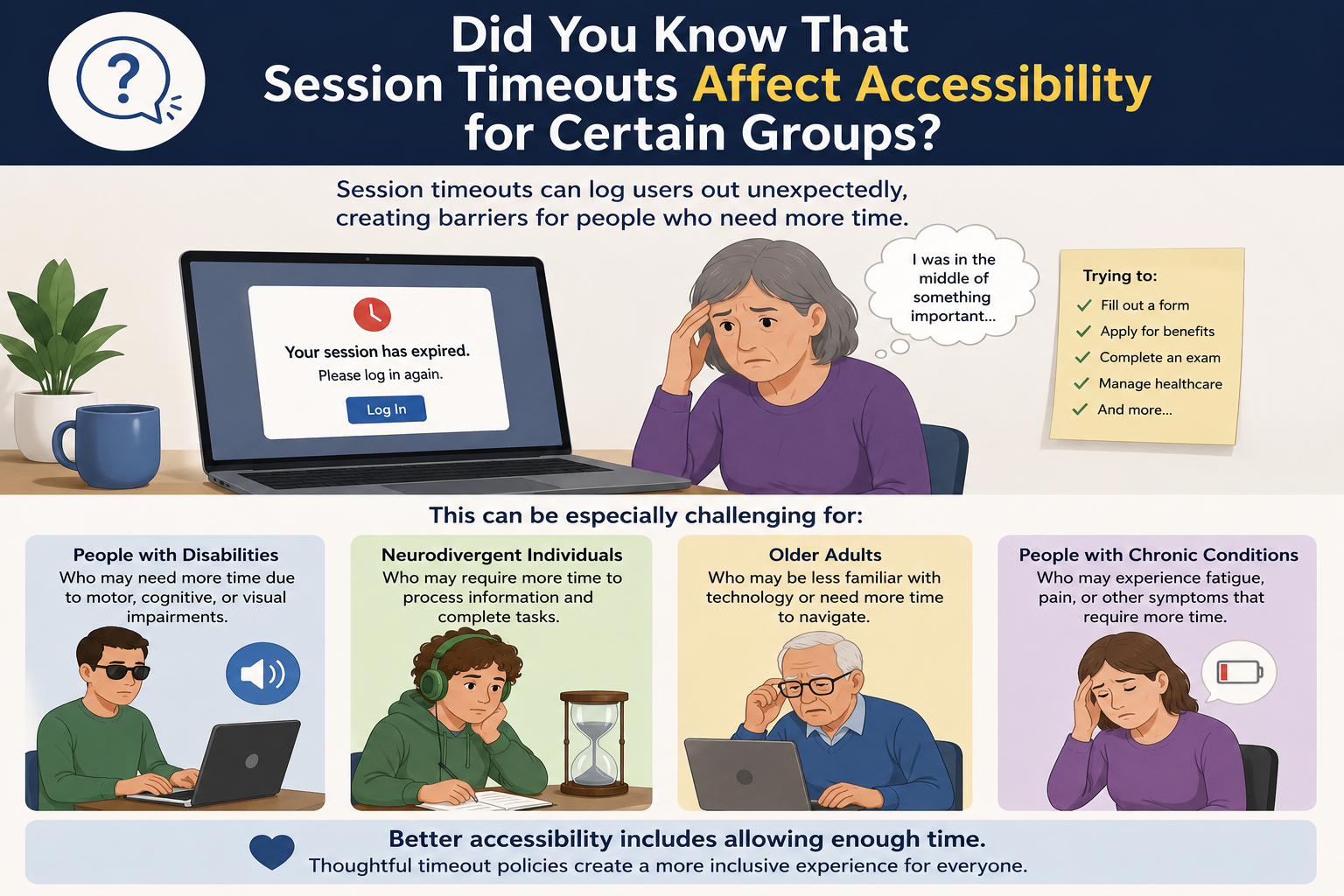 Did You Know That Session Timeouts Affect Accessibility for Certain Groups?